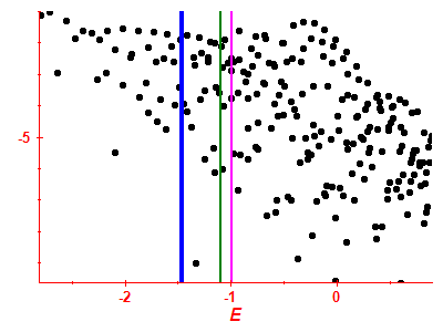 Strength function log